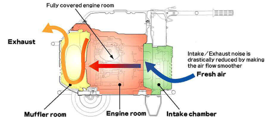 generator-engine-soundproofing